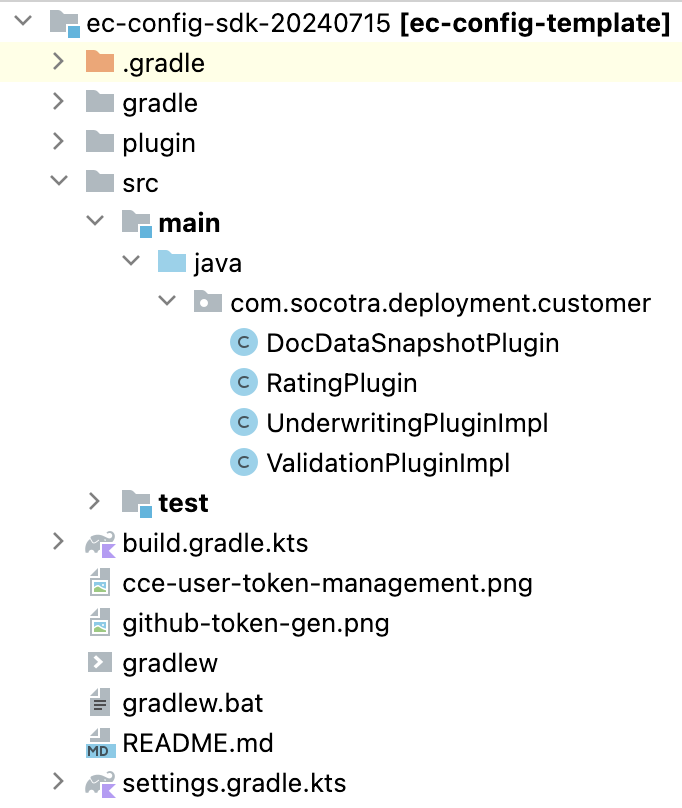 Screenshot of the Config SDK directory structure