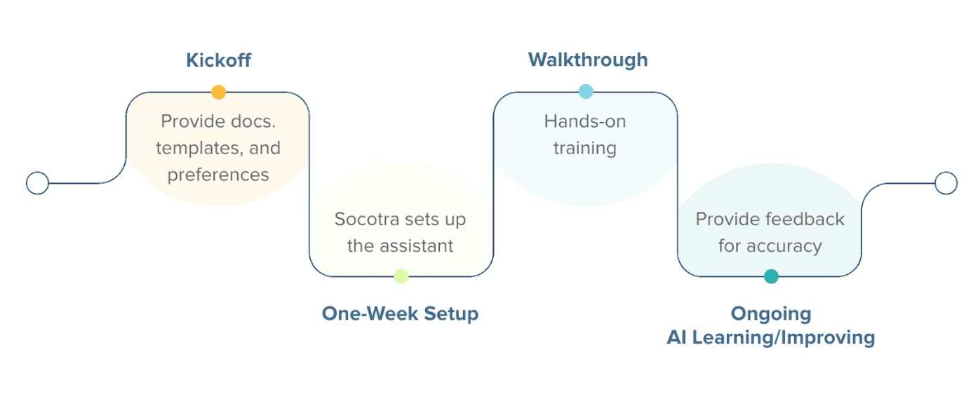 Onboarding Timeline Summary