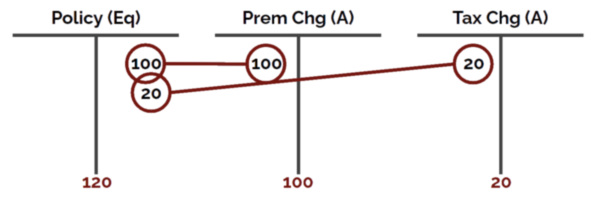 accounting example 02