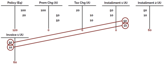 accounting example 05