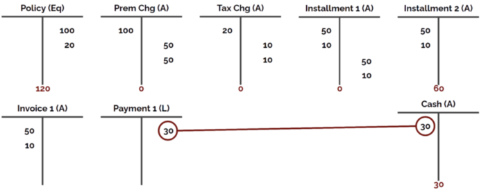 accounting example 06
