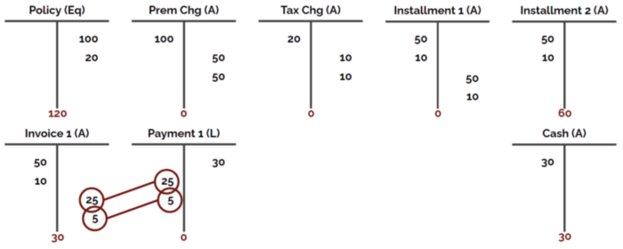 accounting example 07