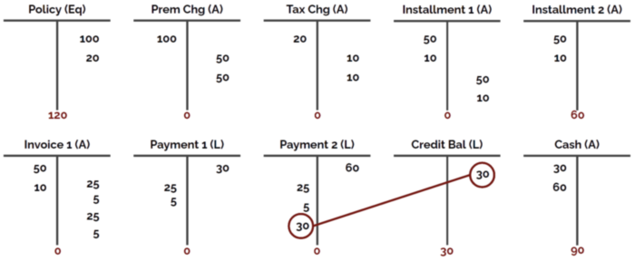 accounting example 10