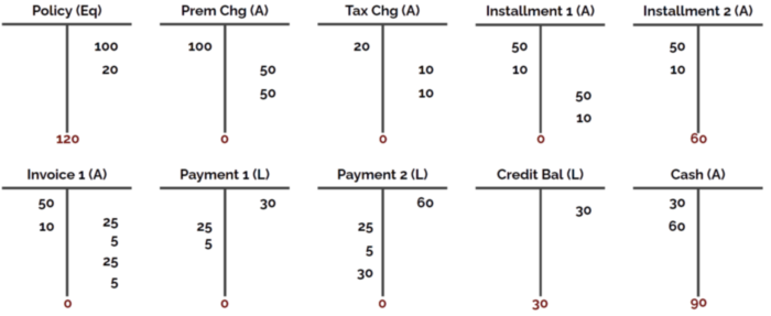 accounting example 11