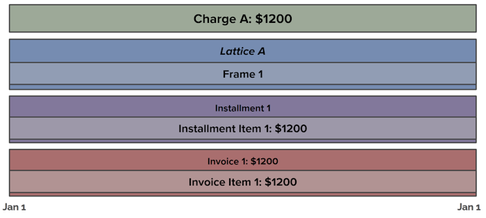 backloading installments example 01