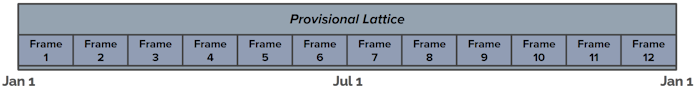 backloading installments example 02