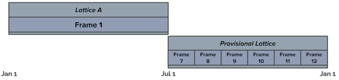 backloading installments example 03