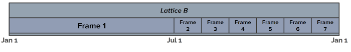backloading installments example 04