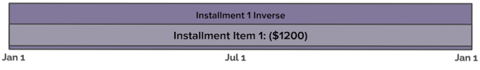 backloading installments example 05