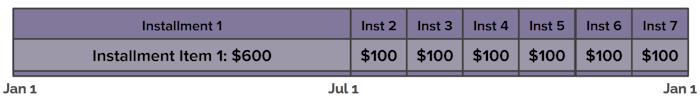 backloading installments example 06