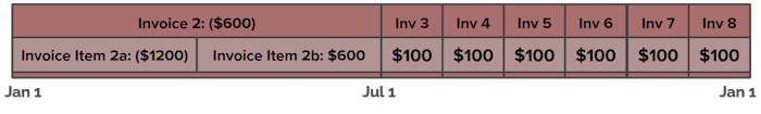 backloading installments example 07