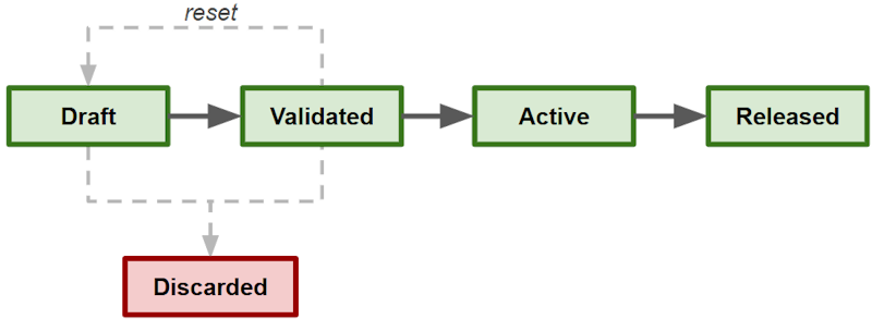 billing hold