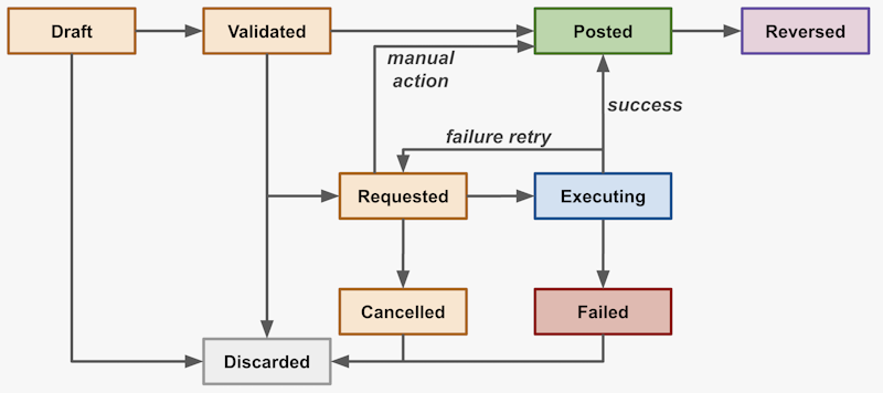 payment state flow