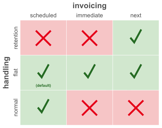 invoicing handling combinations v2