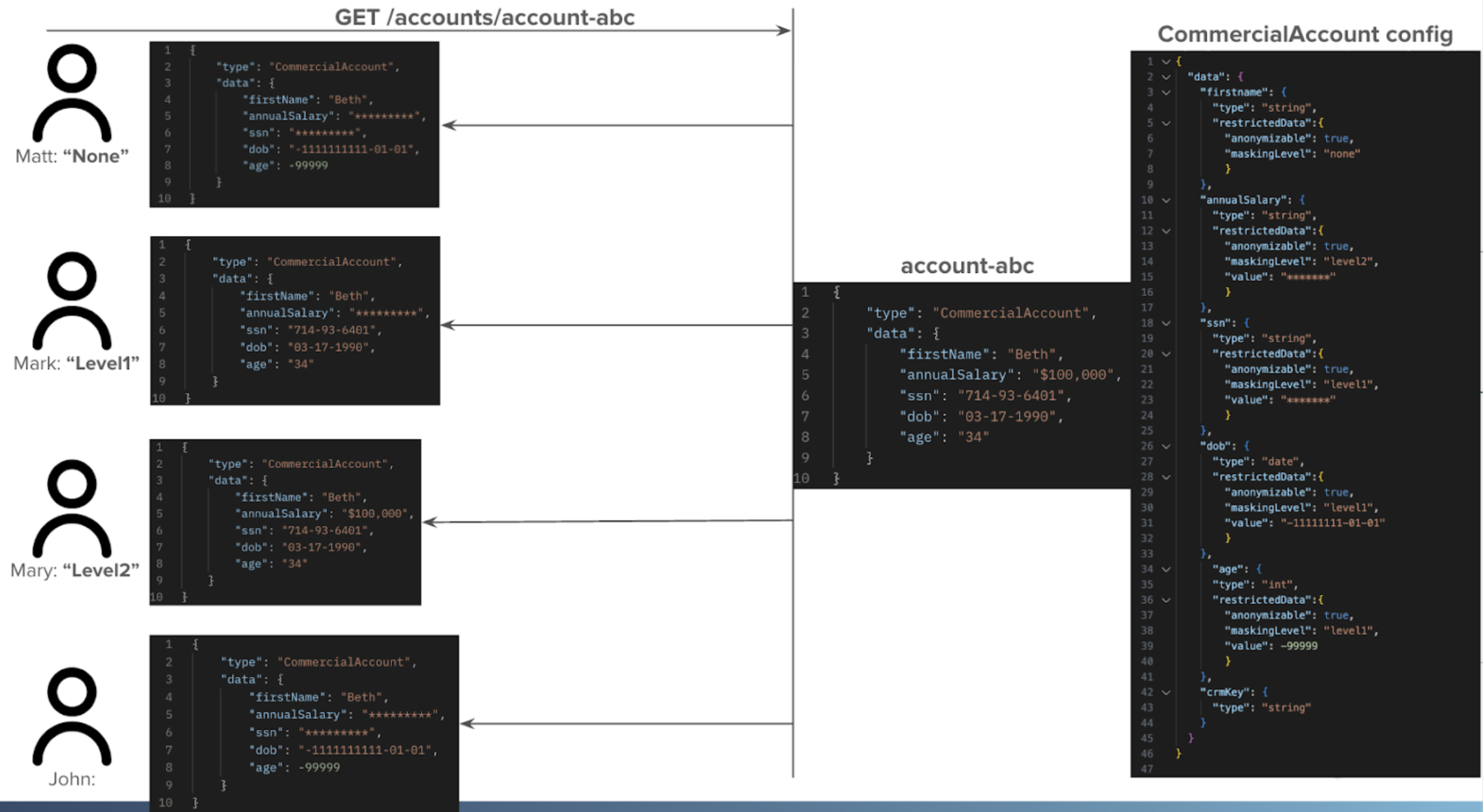 data masking