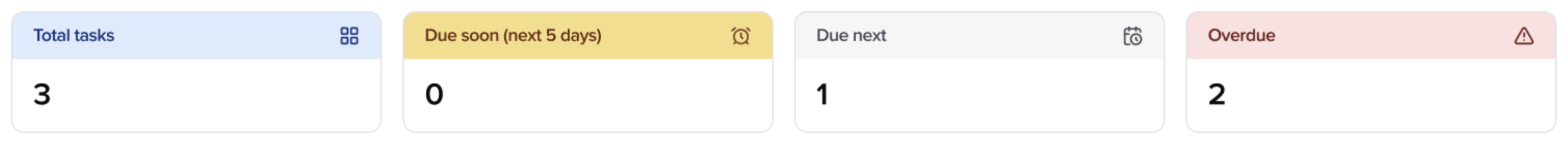 Metrics