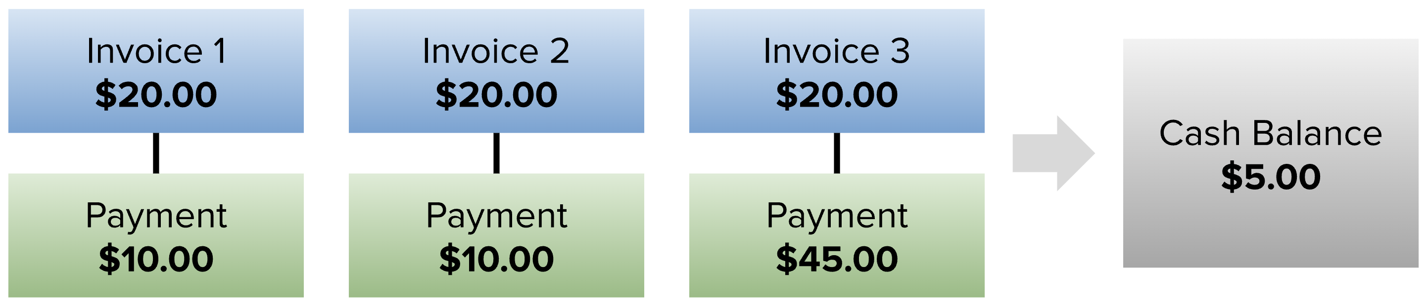 Invoice stream example